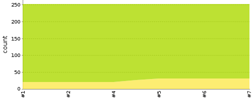 [Test result trend chart]