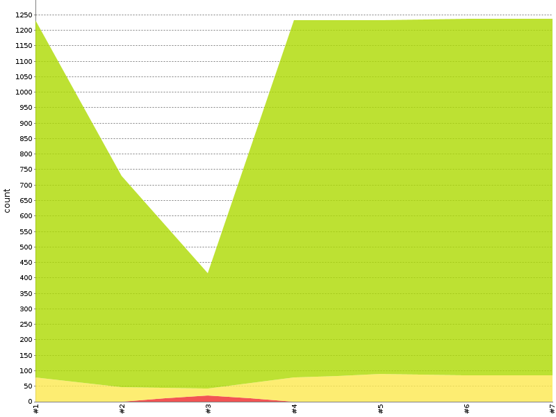 [Test result trend chart]