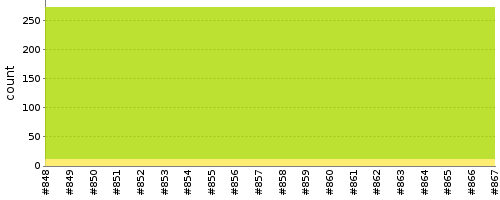 [Test result trend chart]