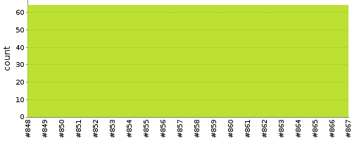 [Test result trend chart]