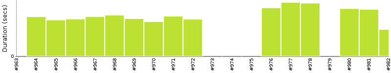 [Method Execution Trend Chart]