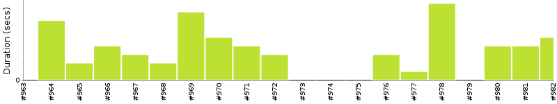 [Method Execution Trend Chart]