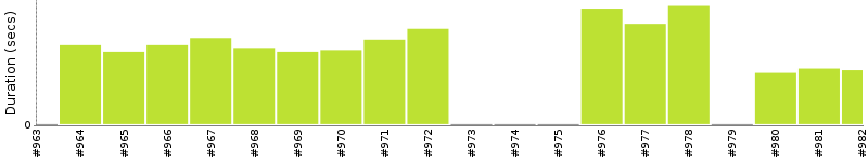 [Method Execution Trend Chart]