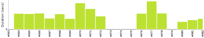 [Method Execution Trend Chart]