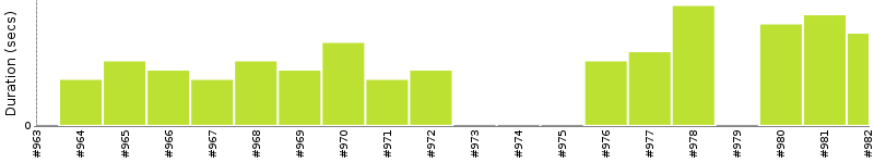 [Method Execution Trend Chart]