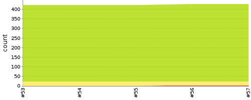 [Test result trend chart]