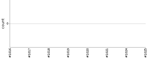 [Test result trend chart]